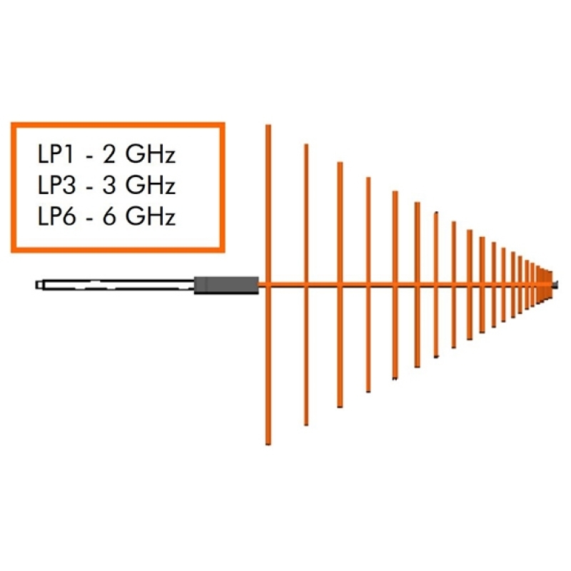 Log Periodic Antennas 200 MHz - 2/3/6 GHz(可選)